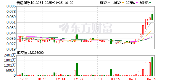 配资港股一览表 今日大盘 知名影星黄百鸣涉嫌内幕交易！