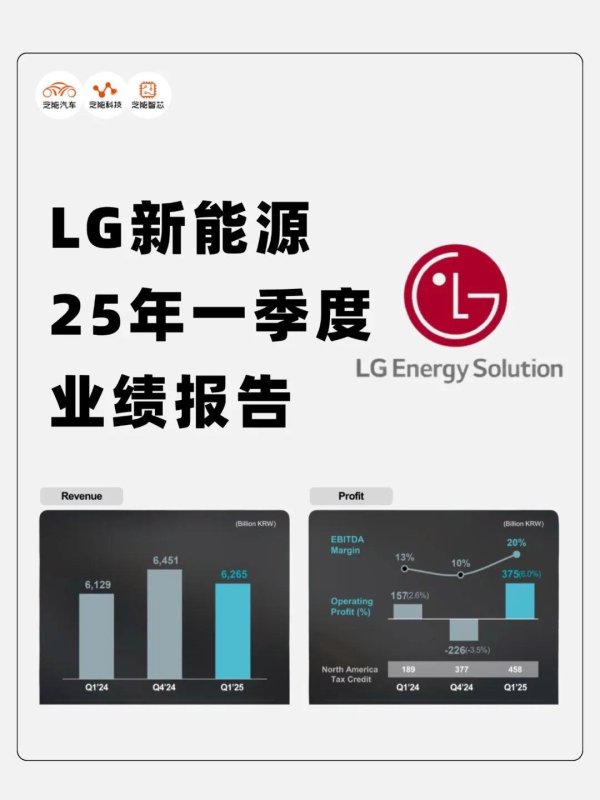 最可靠的证券公司 LG新能源2025年第一季度财报：降本增效、扭亏为盈
