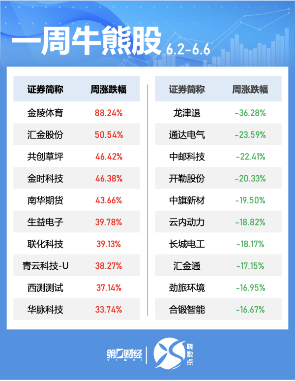 正规在线炒股配资知识门户 国内商品期货多数收涨 纸浆、工业硅涨超2%