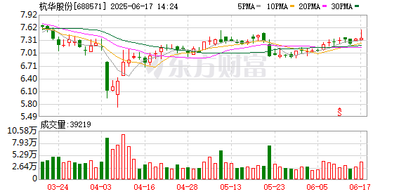 配资在线炒股查询 杭华股份：关于全资孙公司完成工商变更登记并换发营业执照的公告